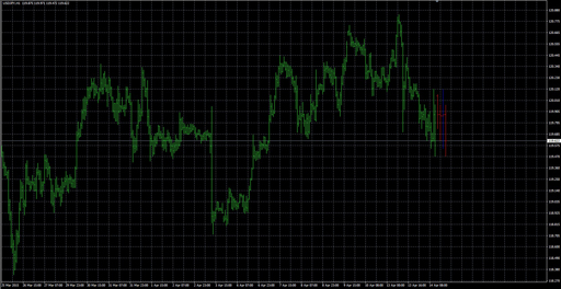 !_MTF Candlesの表示画像